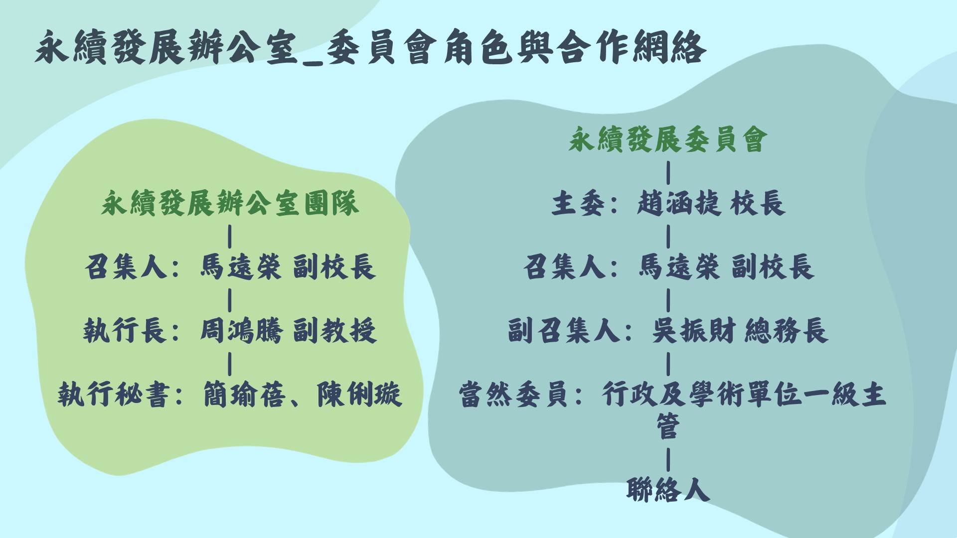 佛光大學永續發展辦公室及委員會