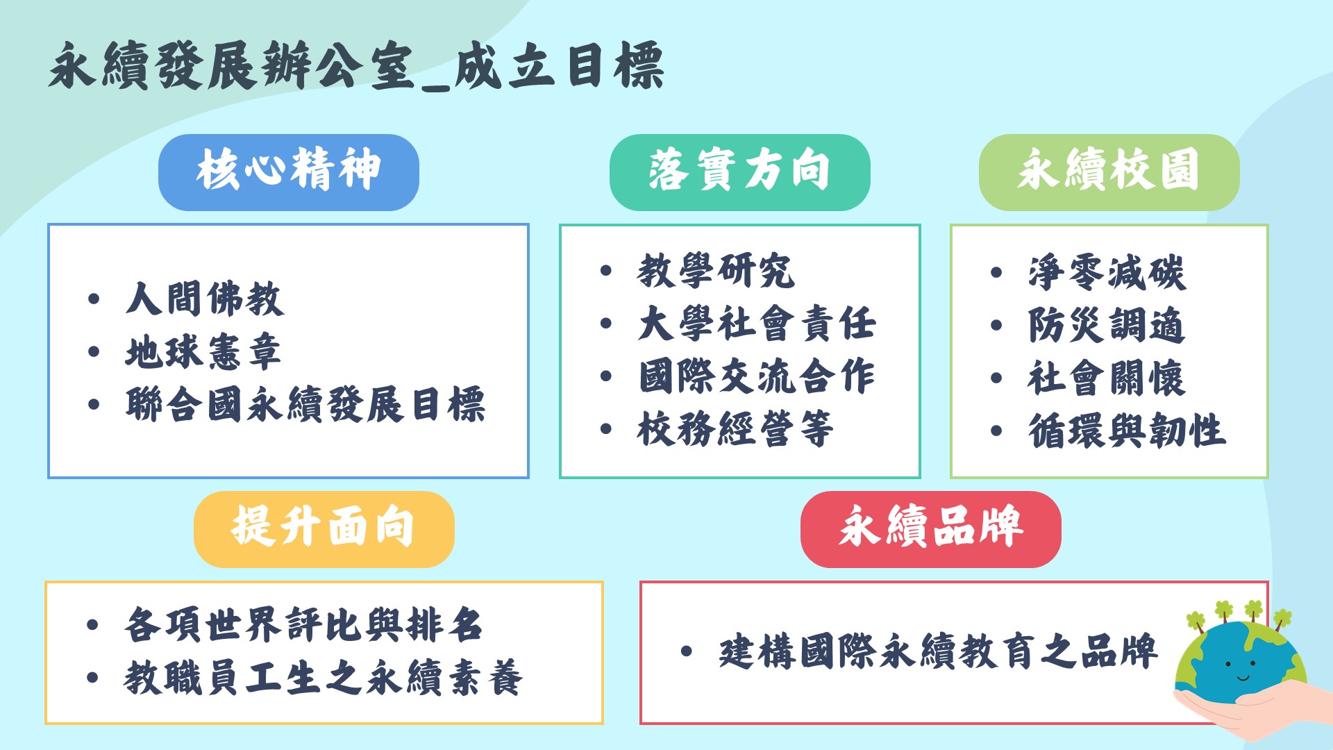 佛光大學永續發展辦公室成立目標 佛光大學永續發展辦公室成立目標