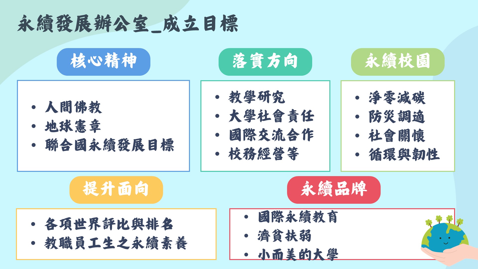 佛光大學永續發展辦公室成立目標