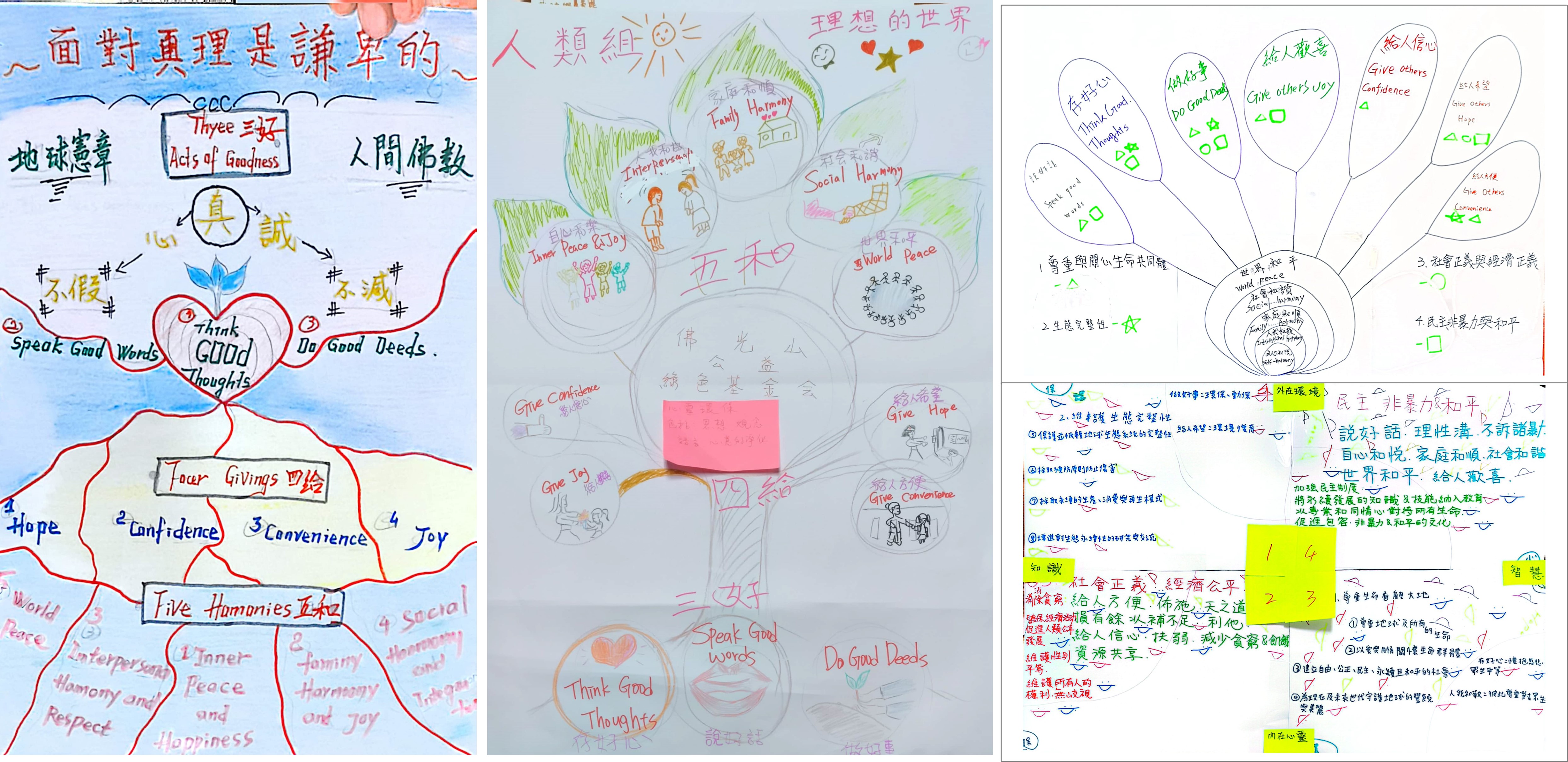 佛教學系學生群體深度對話的集體智慧