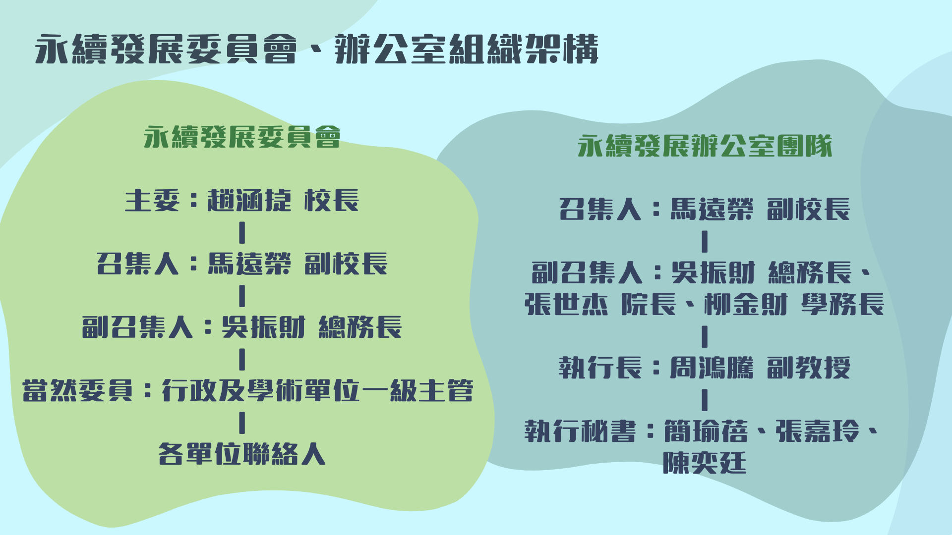佛光大学永续发展委员会及办公室组织架构