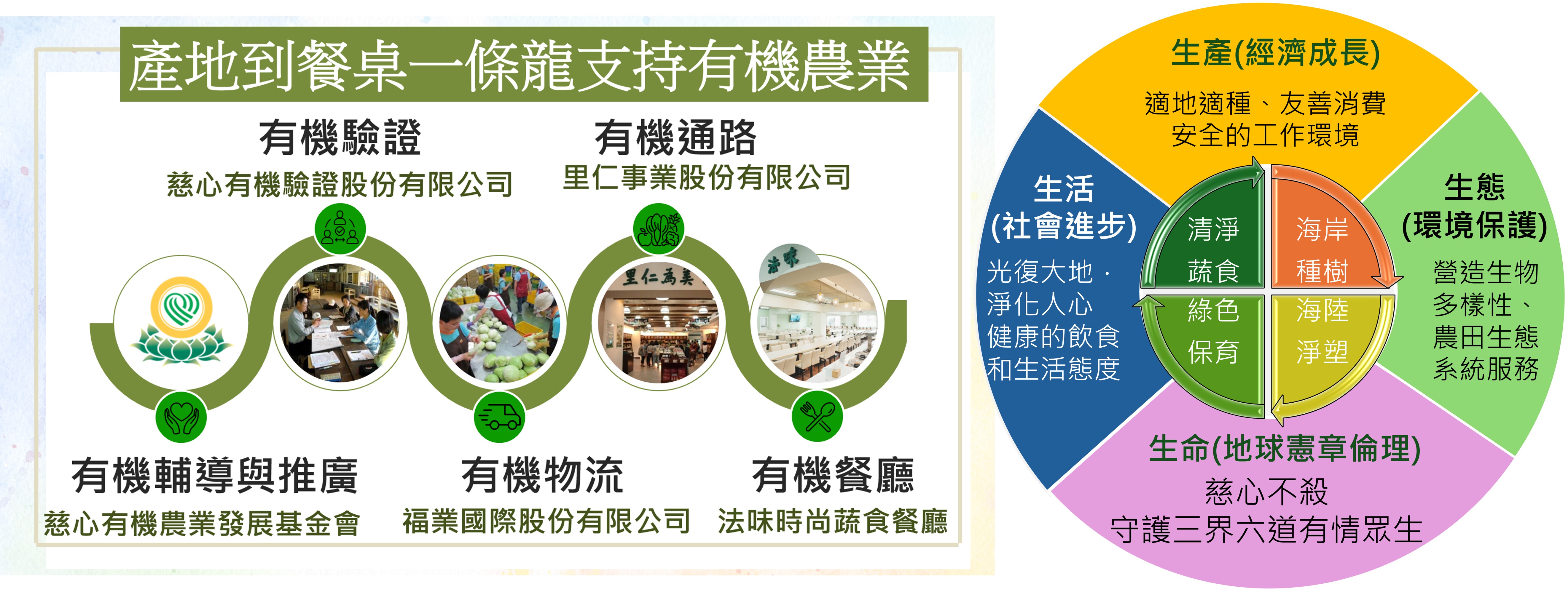 法味餐廳歡迎各界前來,用「吃」來成辦「不簡單的大事」 法味餐廳歡迎各界前來,用「吃」來成辦「不簡單的大事」