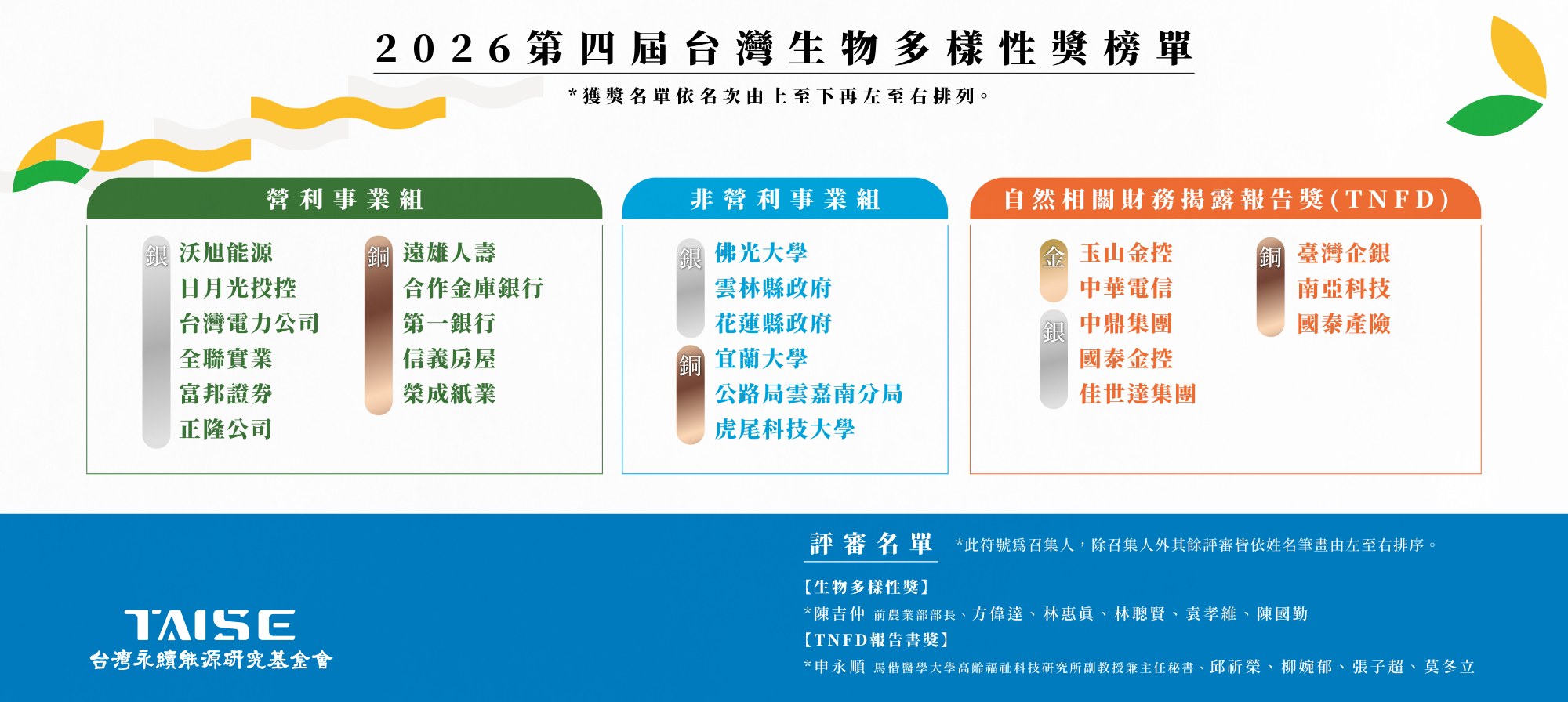 2026第四屆生物多樣性獎榜單 2026第四屆生物多樣性獎榜單