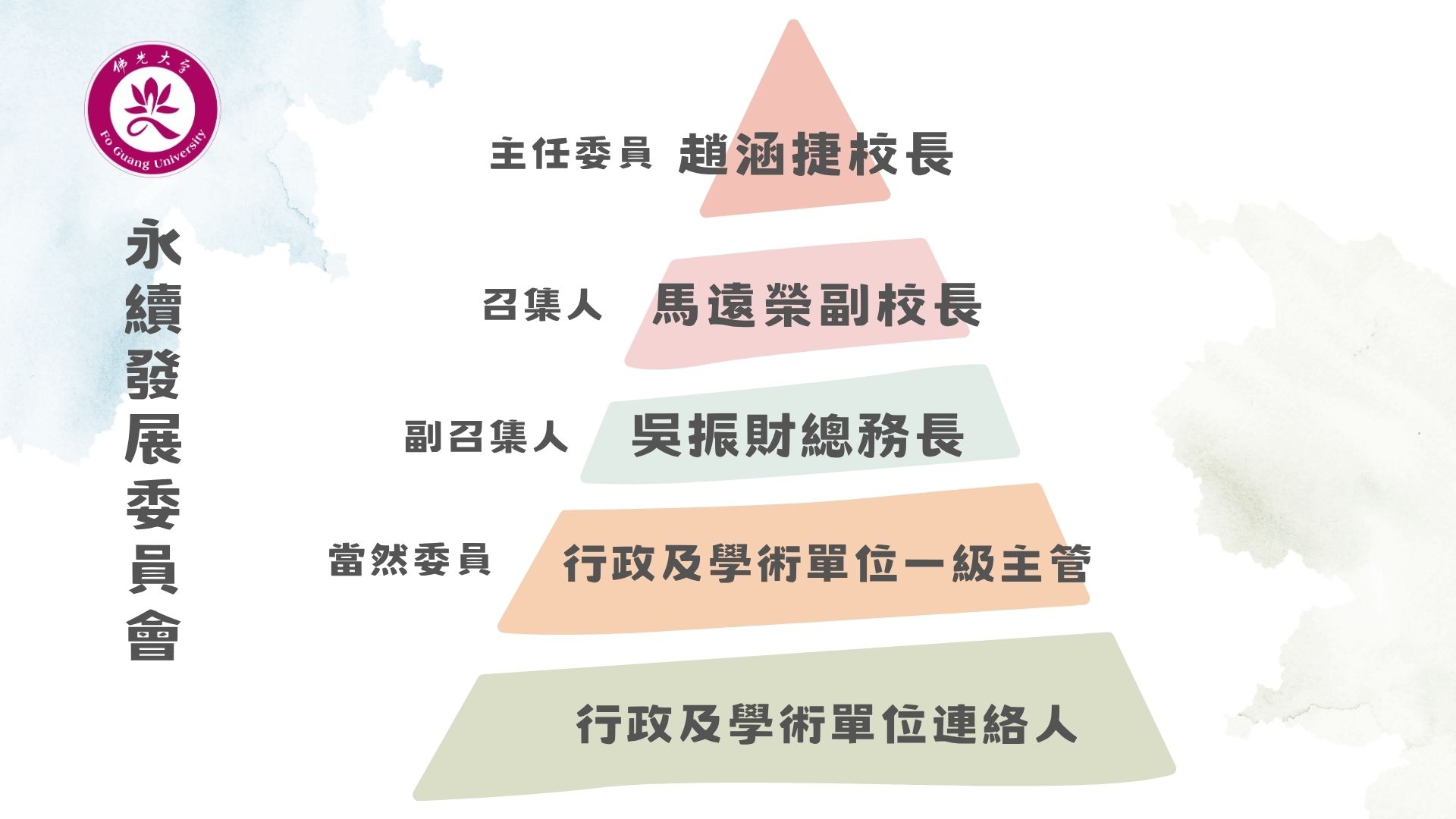 佛光大学永续发展委员会组织架构